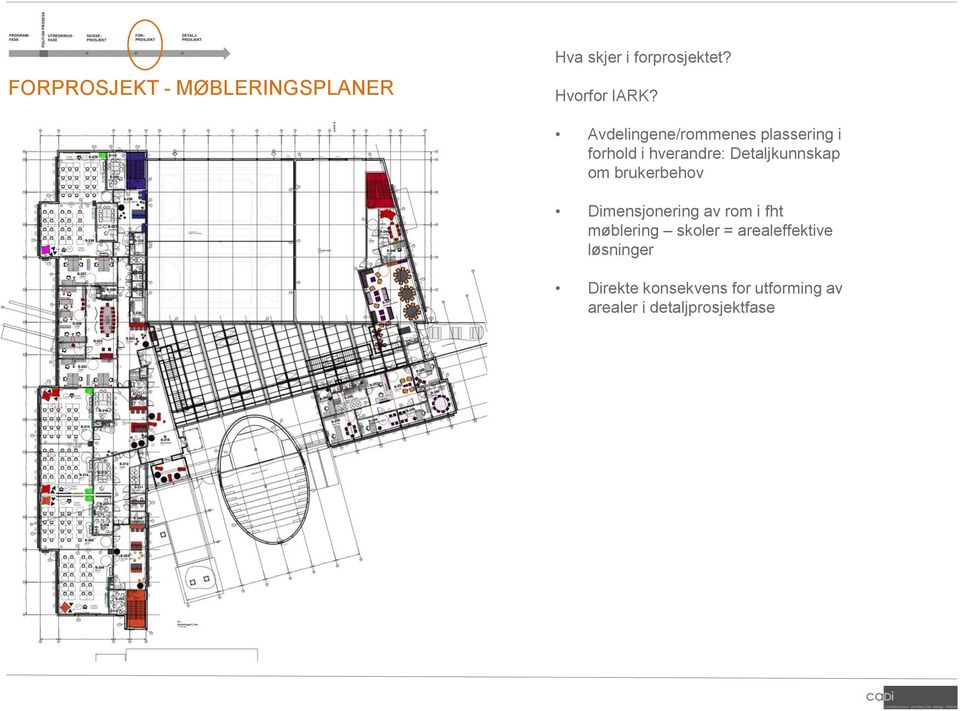 brukerbehov Dimensjonering av rom i fht møblering skoler = arealeffektive