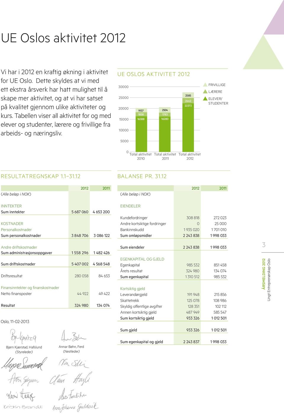 Tabellen viser all aktivitet for og med elever og studenter, lærere og frivillige fra arbeids- og næringsliv.