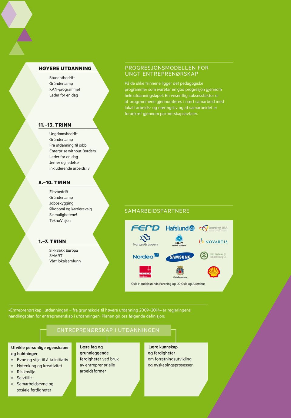 11. 13. TRINN Ungdomsbedrift Fra utdanning til jobb Enterprise without Borders Leder for en dag Jenter og ledelse Inkluderende arbeidsliv 8. 10.