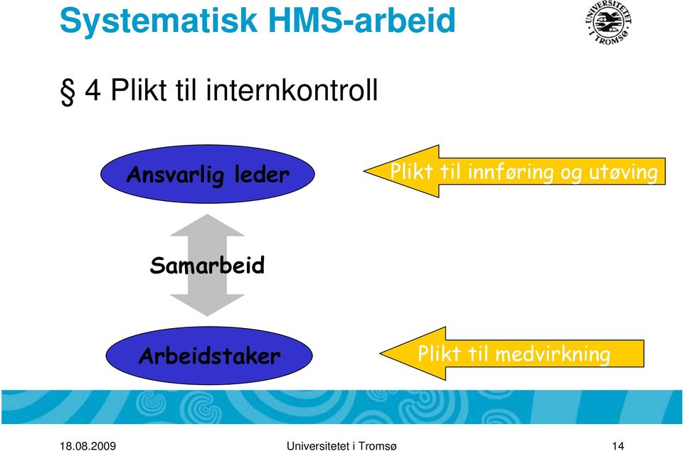 innføring og utøving Samarbeid Arbeidstaker