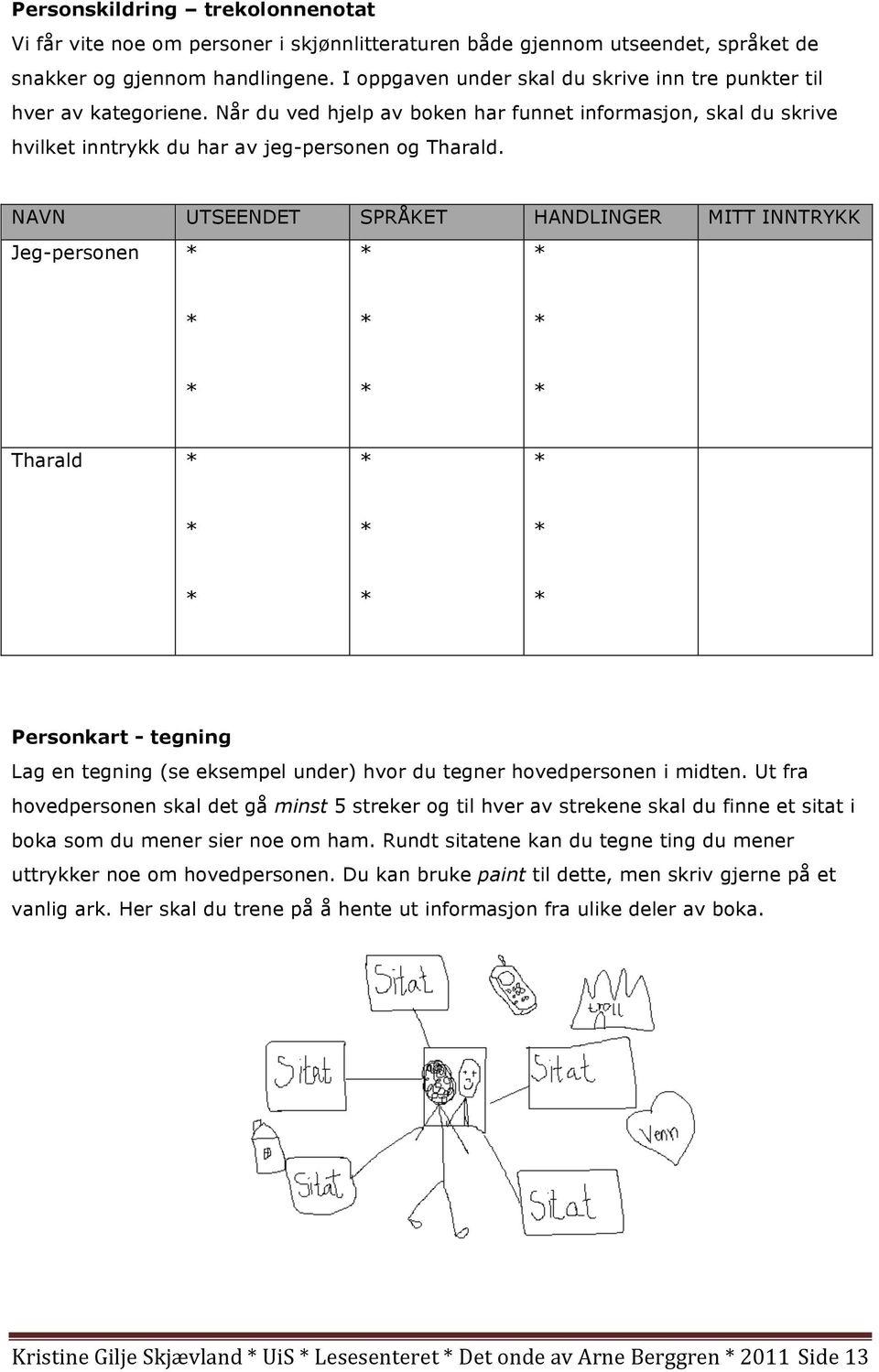 NAVN UTSEENDET SPRÅKET HANDLINGER MITT INNTRYKK Jeg-personen Tharald Personkart - tegning Lag en tegning (se eksempel under) hvor du tegner hovedpersonen i midten.