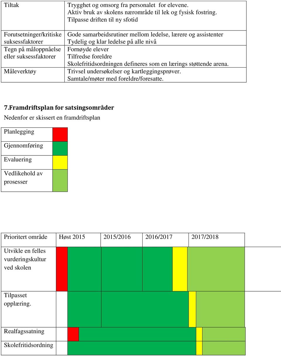 Tilpasse driften til ny sfotid Gode samarbeidsrutiner mellom ledelse, lærere og assistenter Tydelig og klar ledelse på alle nivå Fornøyde elever Tilfredse foreldre Skolefritidsordningen defineres som