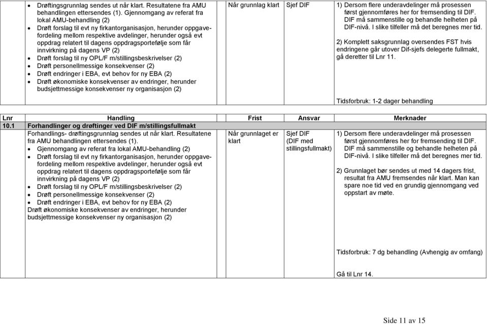 ppdragsprtefølje sm får innvirkning på dagens VP (2) Drøft frslag til ny OPL/F m/stillingsbeskrivelser (2) Drøft persnellmessige knsekvenser (2) Drøft endringer i EBA, evt behv fr ny EBA (2) Drøft