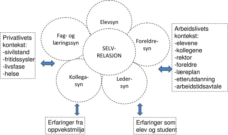 Arbeidslivets kontekst: -elevene -kollegene -rektor -foreldre -læreplan