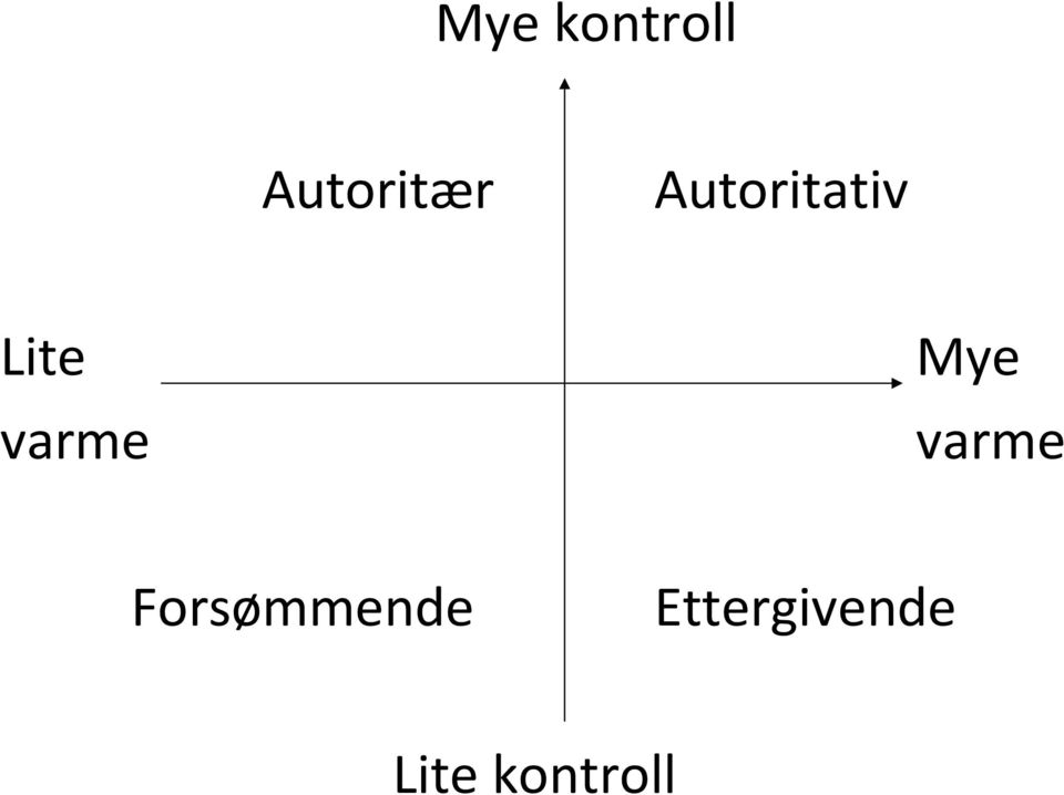 Mye varme Forsømmende