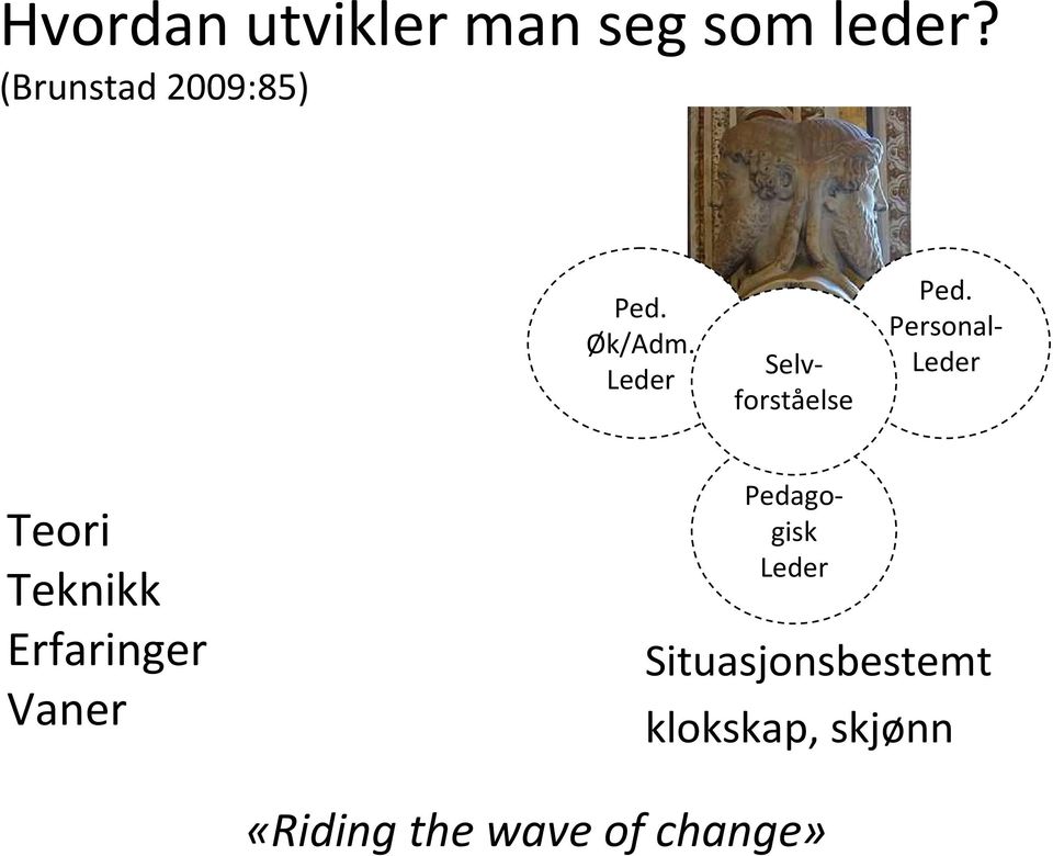 Leder Selvforståelse Ped.