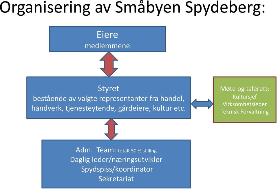 Møte og talerett: Kultursjef Virksomhetsleder Teknisk Forvaltning Adm.