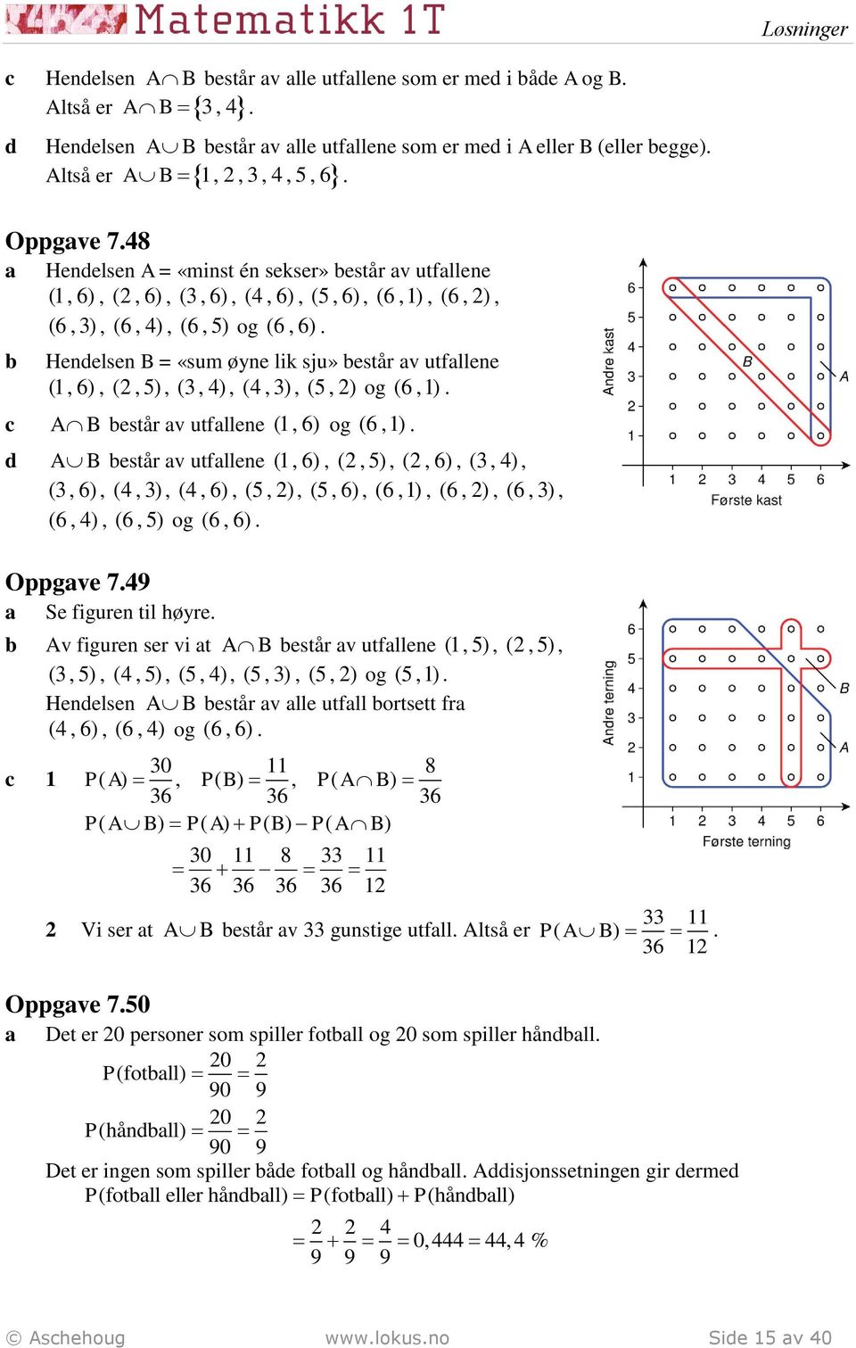 Henelsen B = «sum øyne lik sju» estår v utfllene (1, 6), (, 5), (3, 4), (4, 3), (5, ) og (6,1). A B estår v utfllene (1, 6) og (6,1).