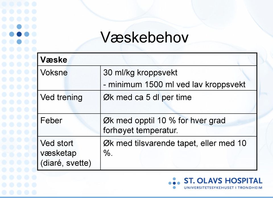 Feber Ved stort væsketap (diaré, svette) Øk med opptil 10 % for