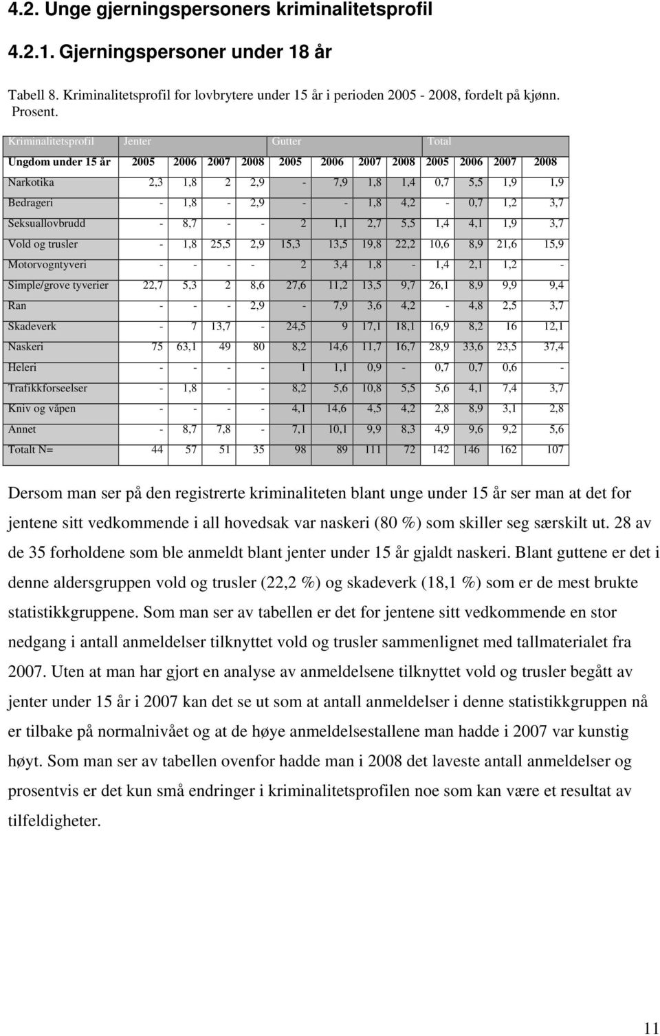 4,2-0,7 1,2 3,7 Seksuallovbrudd - 8,7 - - 2 1,1 2,7 5,5 1,4 4,1 1,9 3,7 Vold og trusler - 1,8 25,5 2,9 15,3 13,5 19,8 22,2 10,6 8,9 21,6 15,9 Motorvogntyveri - - - - 2 3,4 1,8-1,4 2,1 1,2 -