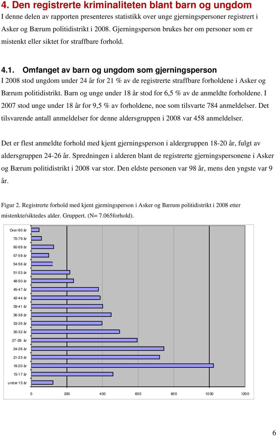 Omfanget av barn og ungdom som gjerningsperson I 2008 stod ungdom under 24 år for 21 % av de registrerte straffbare forholdene i Asker og Bærum politidistrikt.