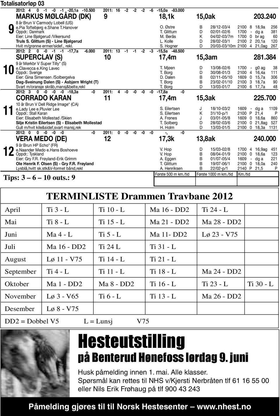 Glittum D 02/01-02/6 1700 - dg a 81 M. Berås K 04/02-0/7m 1700 0 br ag 60 L. Kolle D 28/02-0/1 2100 2 20,1a 120 S. Hogner D 20/0-0/10m 2100 4 21,0ag 267 2012: 2 0-0 -1-1 -17,7a -6.