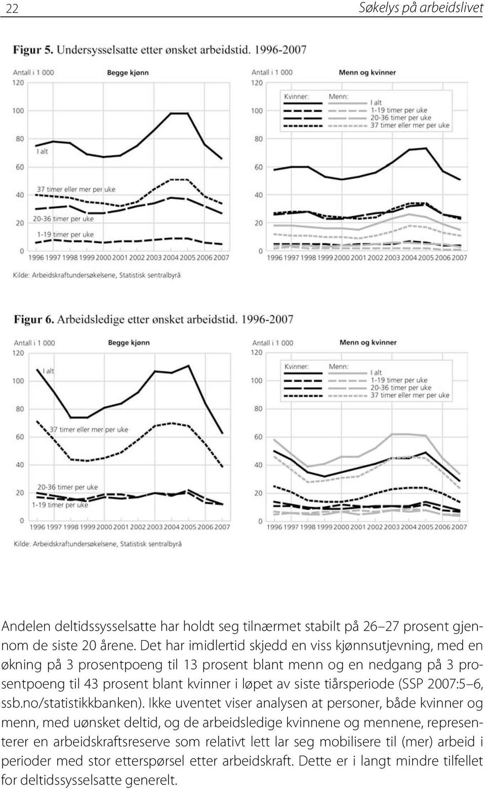 løpet av siste tiårsperiode (SSP 2007:5 6, ssb.no/statistikkbanken).