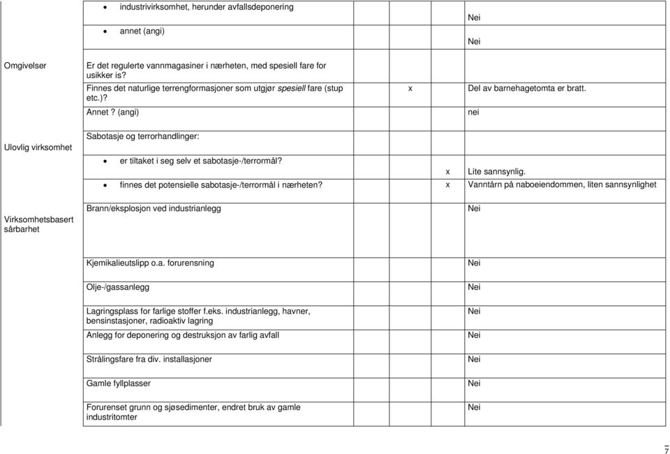 Ulovlig virksomhet Sabotasje og terrorhandlinger: er tiltaket i seg selv et sabotasje-/terrormål? x Lite sannsynlig. finnes det potensielle sabotasje-/terrormål i nærheten?