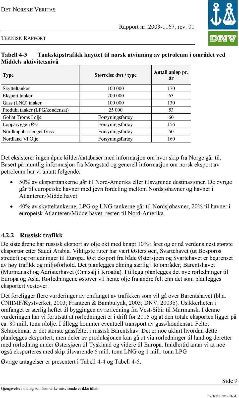 156 Nordkappbassenget Gass Forsyningsfartøy 50 Nordland VI Olje Forsyningsfartøy 160 Det eksisterer ingen åpne kilder/databaser med informasjon om hvor skip fra Norge går til.