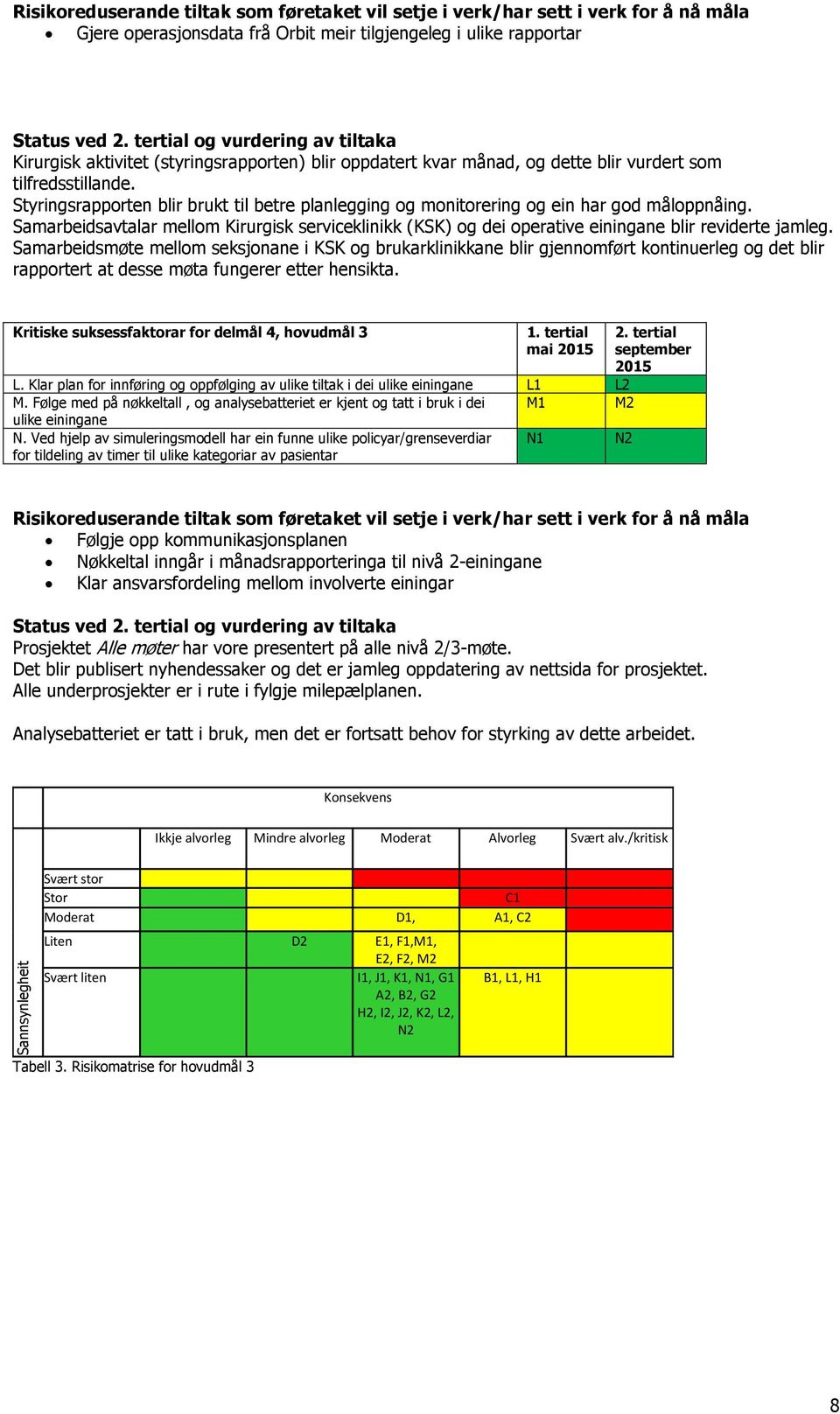 Samarbeidsmøte mellom seksjonane i KSK og brukarklinikkane blir gjennomført kontinuerleg og det blir rapportert at desse møta fungerer etter hensikta.