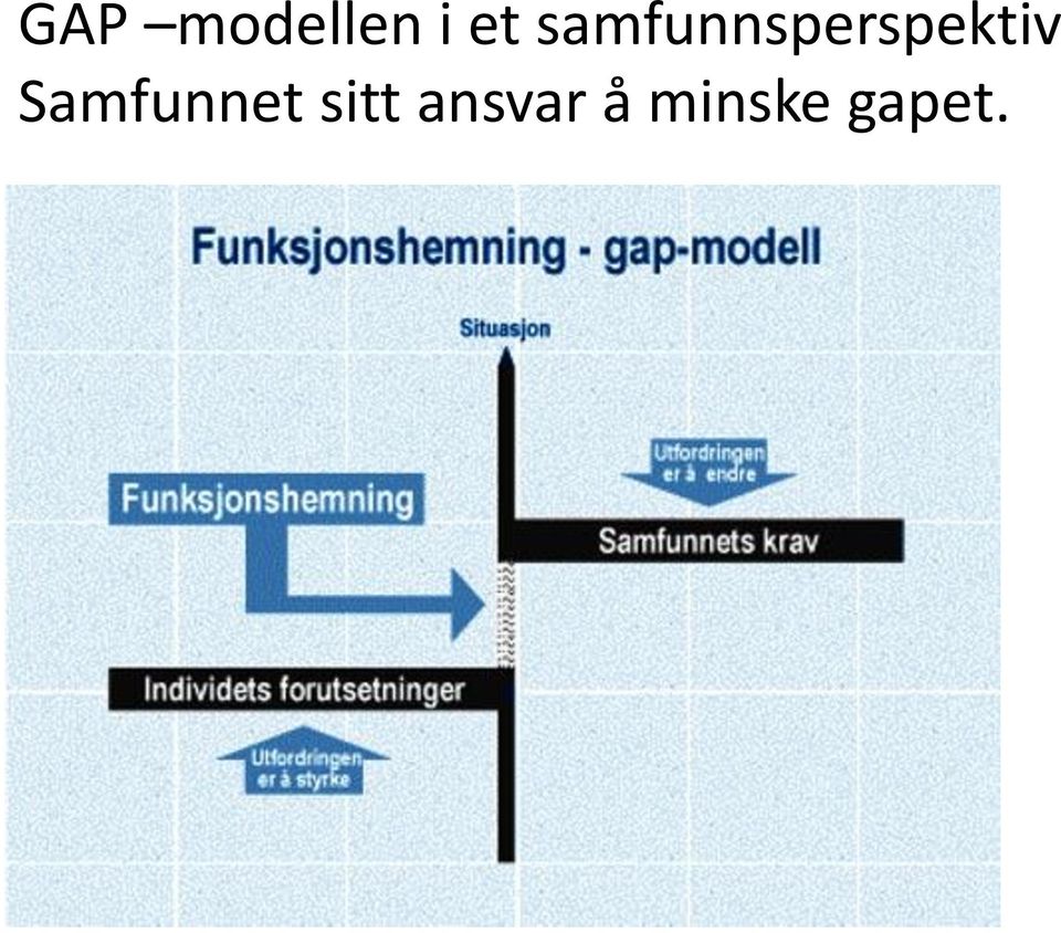 Samfunnet sitt