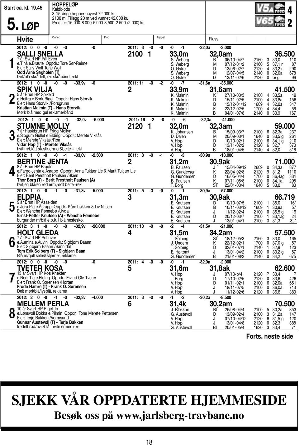 : Tore Sør-Reime Eier: Sally Woll-Terje Woll Odd Arne Sagholen (T) hvit/blå skrådelt, sv. skråbånd, rekl 01: 1 0-0 -0-0 -33,9v -0 011: 11-0 - -0-7 -31,6a -35.000 S.