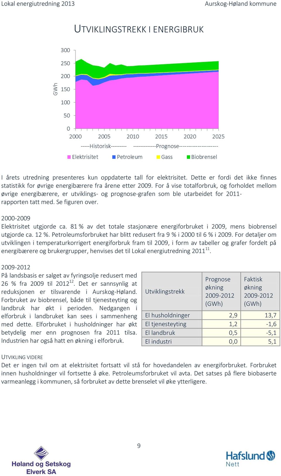 2000-2009 Elektrisitet utgjorde ca. 81 % av det totale stasjonære energiforbruket i 2009, mens biobrensel utgjorde ca. 12 %. Petroleumsforbruket har blitt redusert fra 9 % i 2000 til 6 % i 2009.