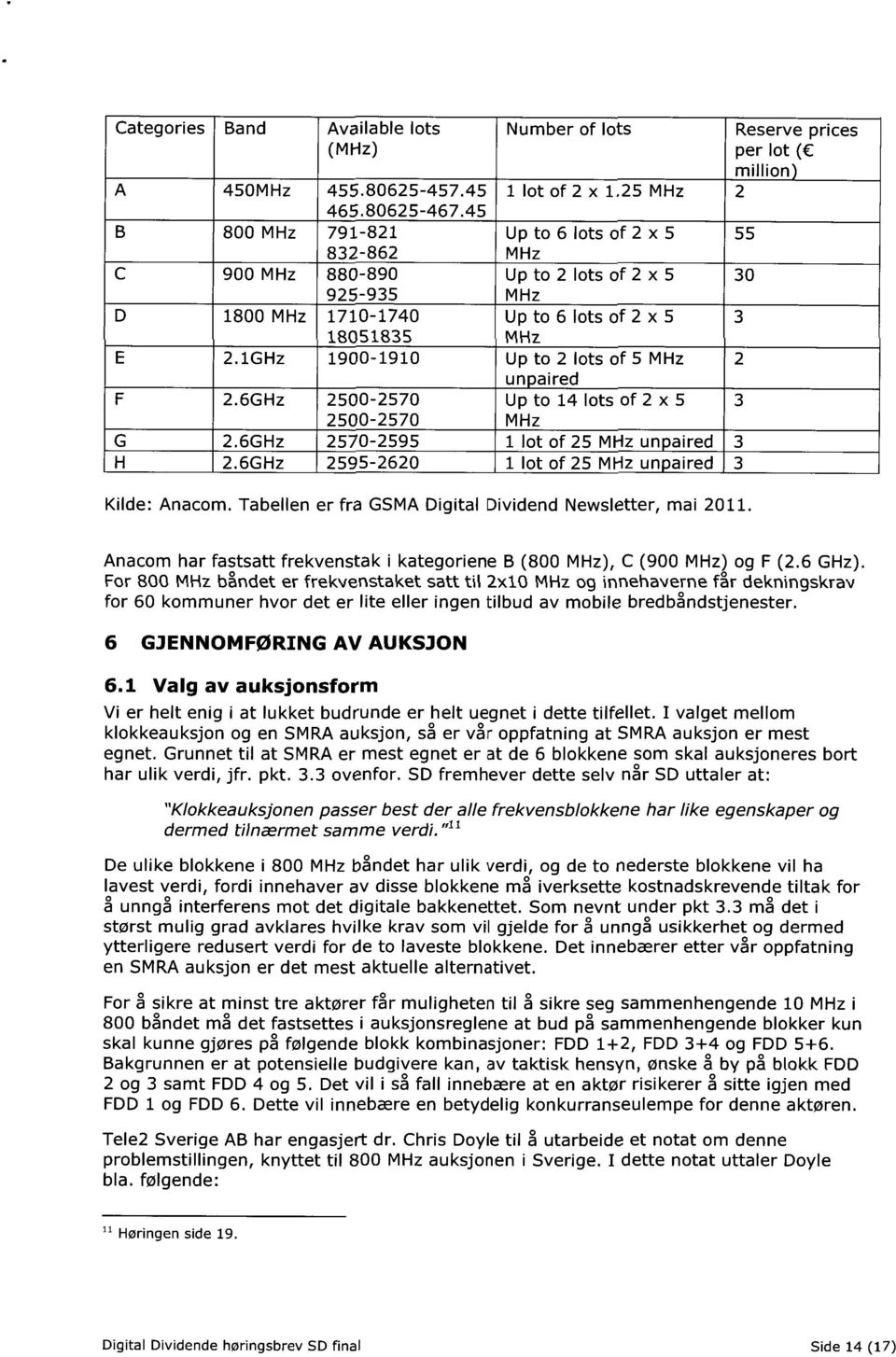 1GHz 1900-1910 Up to 2 lots of 5 MHz 2 un aired 2.6GHz 2500-2570 Up to 14 lots of 2 x 5 3 2500-2570 MHz 2.6GHz 2570-2595 1 lot of 25 MHz un aired 3 2.