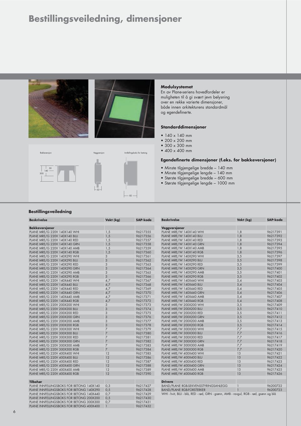 for bakkeversjoner) Minste tilgjengelige bredde 140 mm Minste tilgjengelige lengde 140 mm Største tilgjengelige bredde 600 mm Største tilgjengelige lengde 1000 mm 50 140 300 52 82