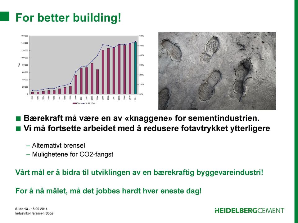 Fuel Bærekraft må være en av «knaggene» for sementindustrien.