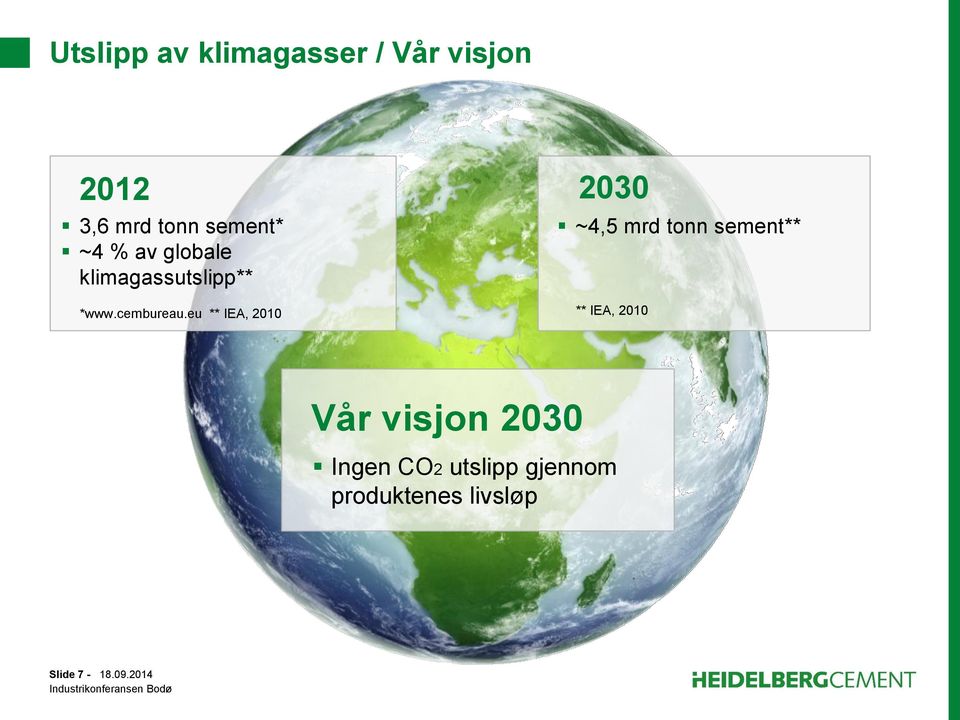 eu ** IEA, 2010 2030 ~4,5 mrd tonn sement** ** IEA, 2010 Vår