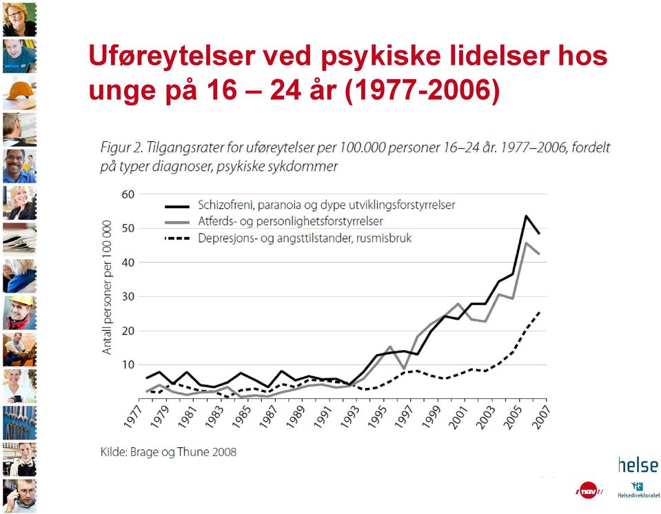 lidelser hos