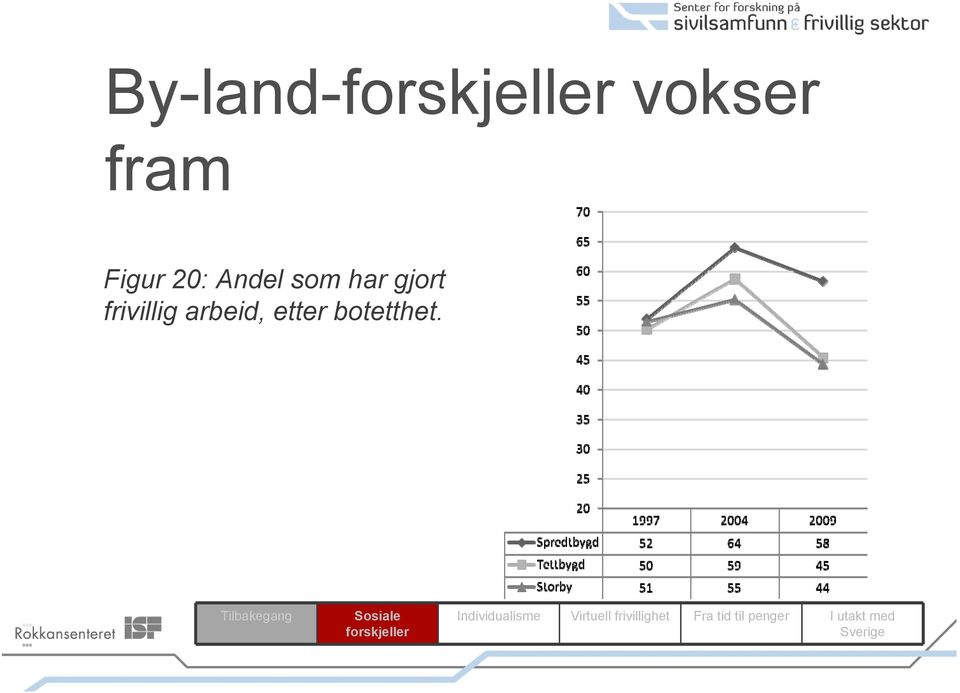 har gjort frivillig