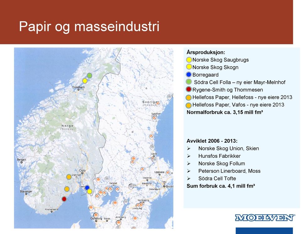 Paper, Vafos - nye eiere 2013 Normalforbruk ca.