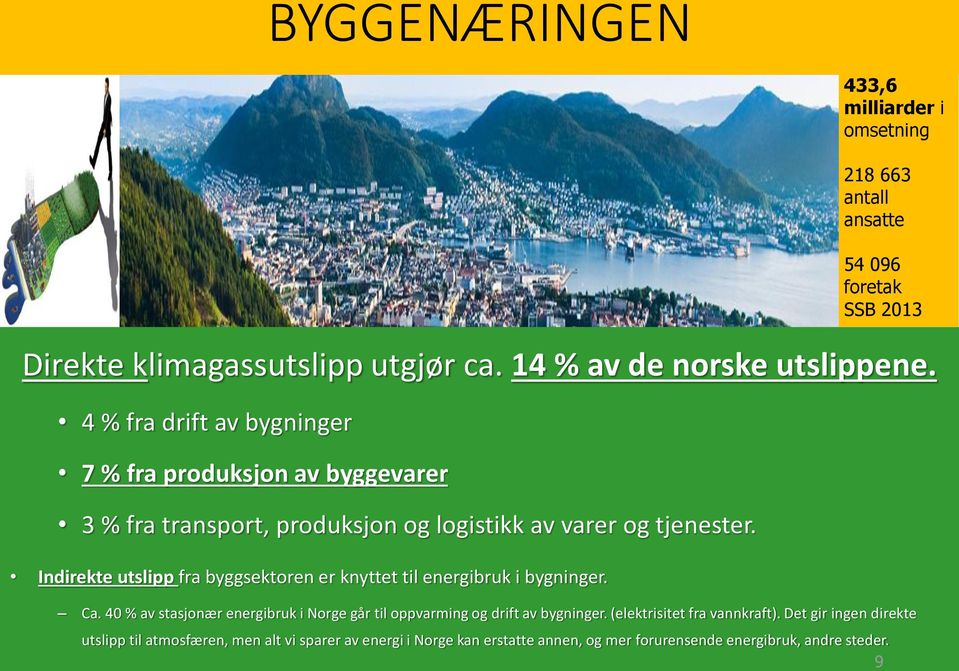 Indirekte utslipp fra byggsektoren er knyttet til energibruk i bygninger. Ca.