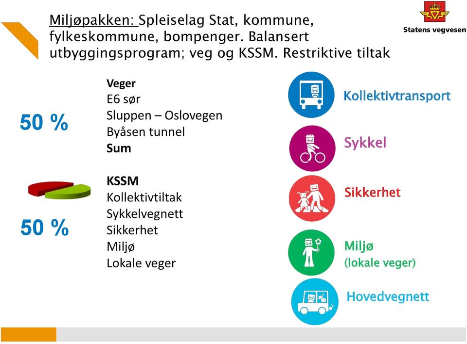Restriktive tiltak 50 % Veger E6 sør Sluppen Oslovegen Byåsen tunnel Sum