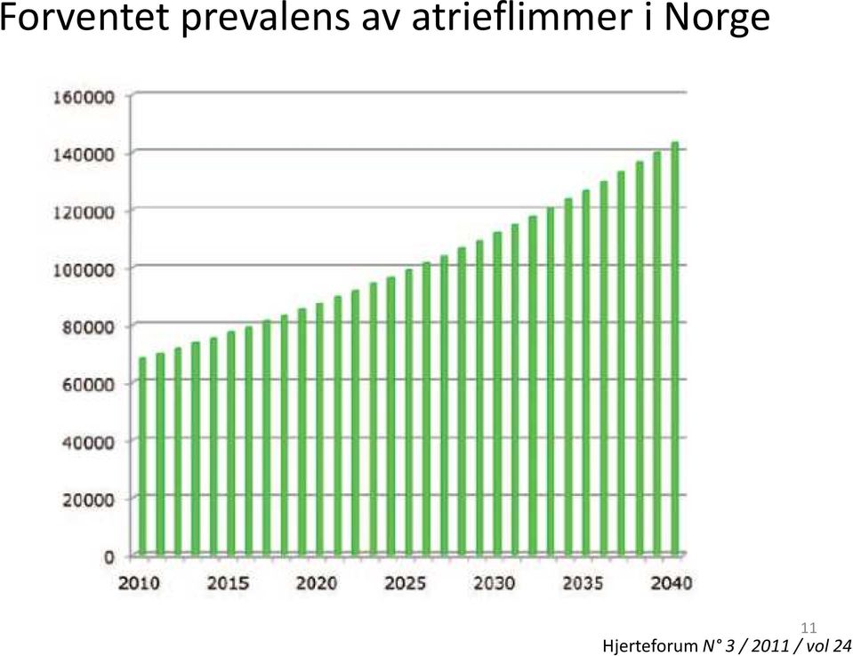 Norge 11