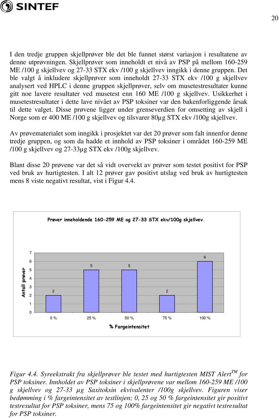 Det ble valgt å inkludere skjellprøver som inneholdt 733 STX ekv /1 g skjellvev analysert ved HPLC i denne gruppen skjellprøver, selv om musetestresultater kunne gitt noe lavere resultater ved