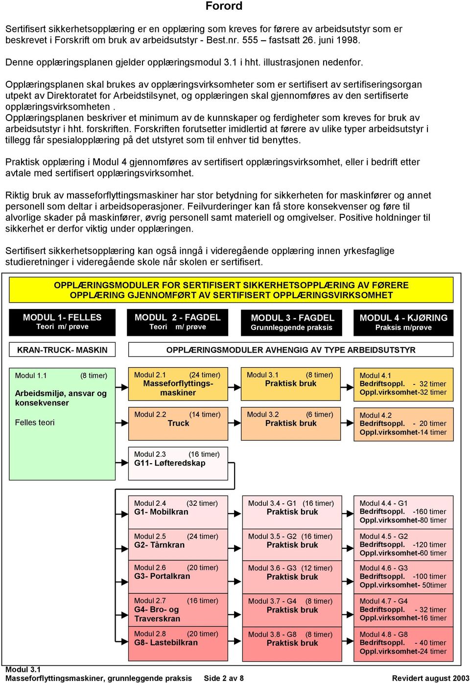 Opplæringsplanen skal brukes av opplæringsvirksomheter som er sertifisert av sertifiseringsorgan utpekt av Direktoratet for Arbeidstilsynet, og opplæringen skal gjennomføres av den sertifiserte