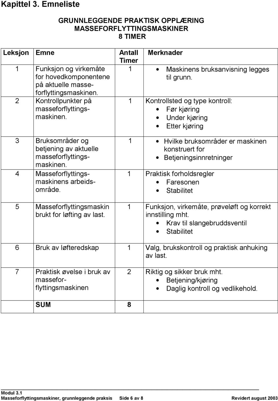 5 Masseforflyttingsmaskin brukt for løfting av last. Antall Merknader Timer 1 Maskinens bruksanvisning legges til grunn.