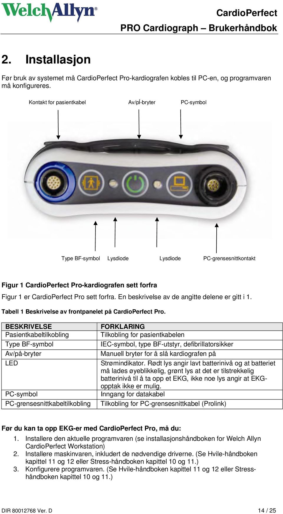 En beskrivelse av de angitte delene er gitt i 1. Tabell 1 Beskrivelse av frontpanelet på CardioPerfect Pro.