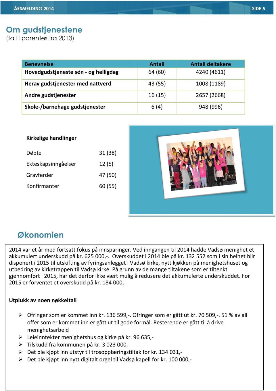 60 (55) Økonomien 2014 var et år med fortsatt fokus på innsparinger. Ved inngangen til 2014 hadde Vadsø menighet et akkumulert underskudd på kr. 625 000,-. Overskuddet i 2014 ble på kr.