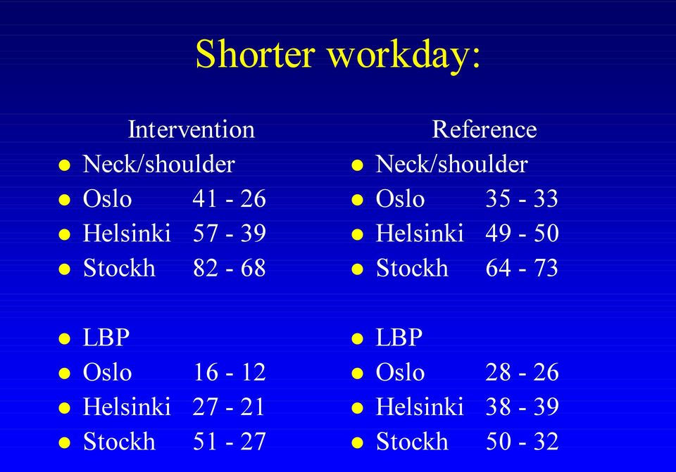 Stockh 51-27 Reference Neck/shoulder Oslo 35-33 Helsinki