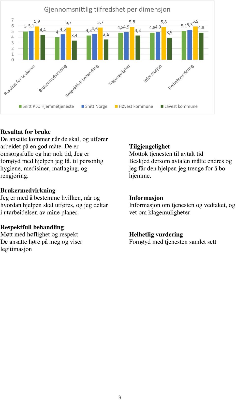 Brukermedvirkning Jeg er med å bestemme hvilken, når og hvordan hjelpen skal utføres, og jeg deltar i utarbeidelsen av mine planer.