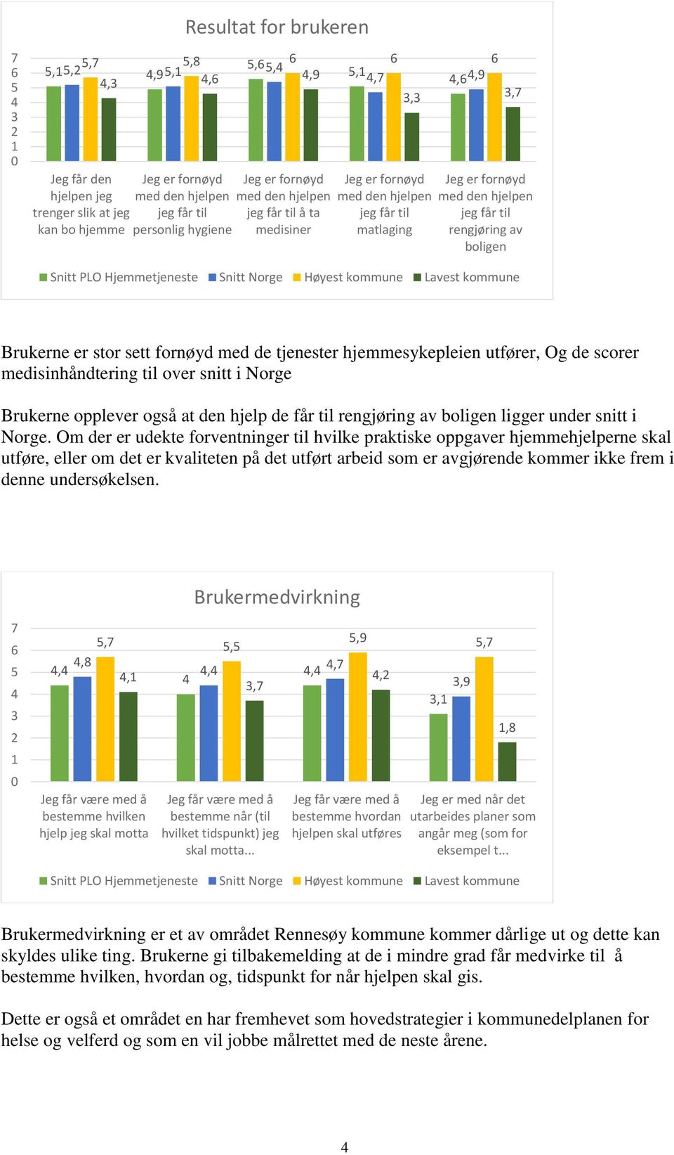 rengjøring av boligen ligger under snitt i Norge.