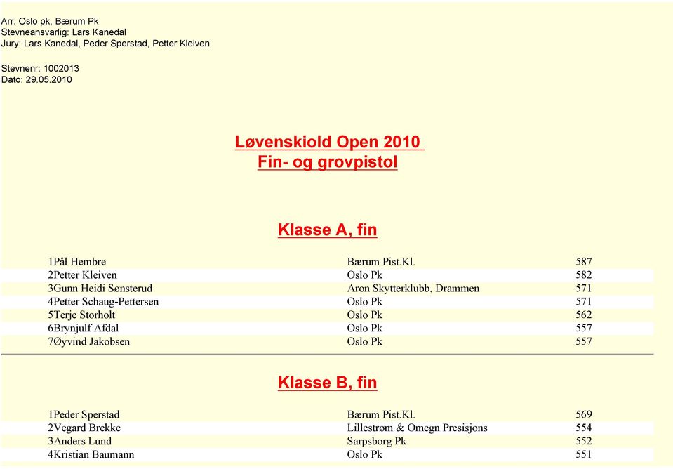 sse A, fin 1Pål Hembre Bærum Pist.Kl.