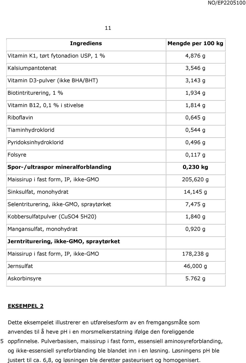 Mangansulfat, monohydrat Mengde per 0 kg 4,876 g 3,46 g 3,143 g 1,934 g 1,814 g 0,64 g 0,44 g 0,496 g 0,117 g 0,2 kg,6 g 14,14 g 7,47 g 1,840 g 0,9 g Jerntriturering, ikke-gmo, spraytørket Maissirup