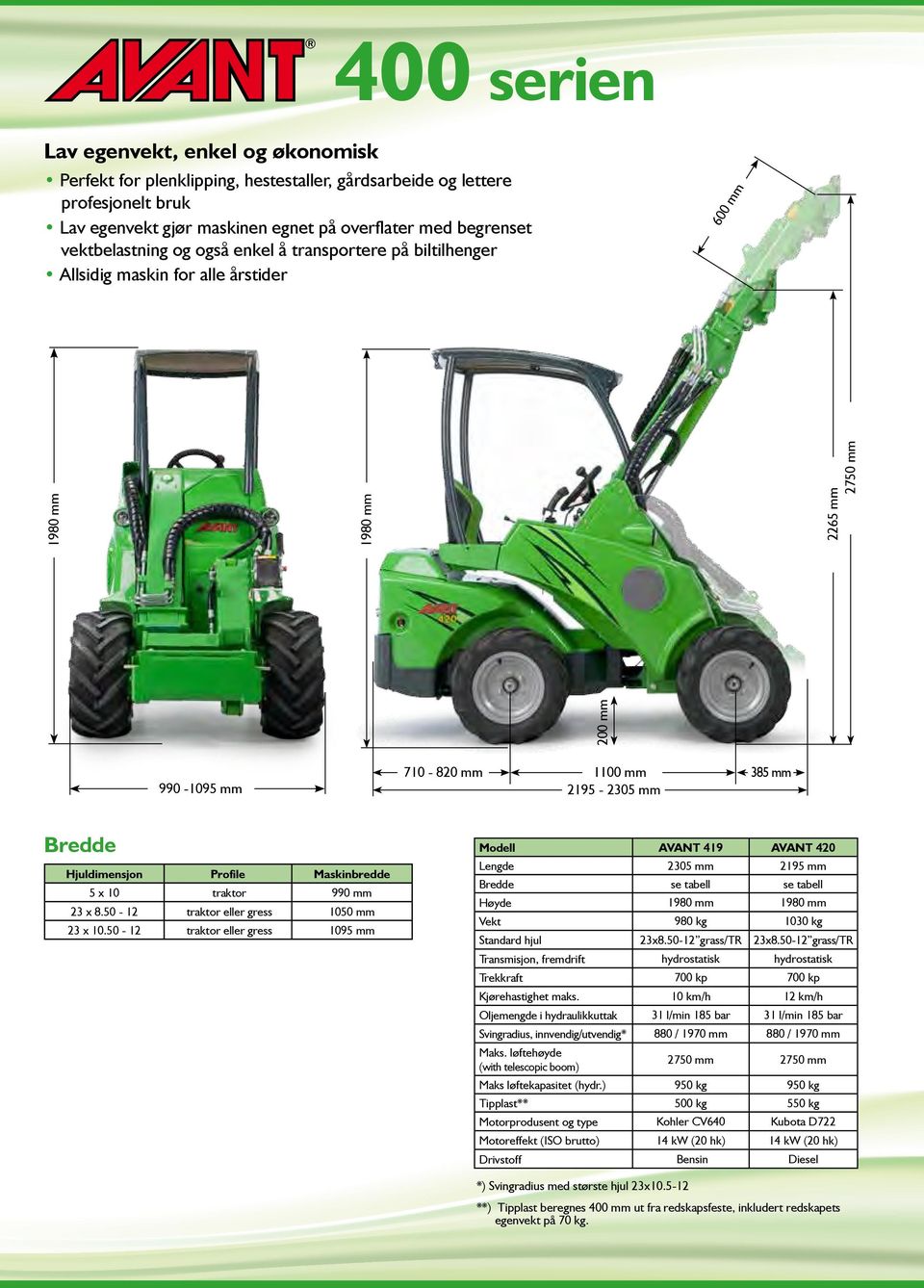 Hjuldimensjon Profile Maskinbredde 5 x 10 traktor 990 mm 23 x 8.50-12 traktor eller gress 1050 mm 23 x 10.