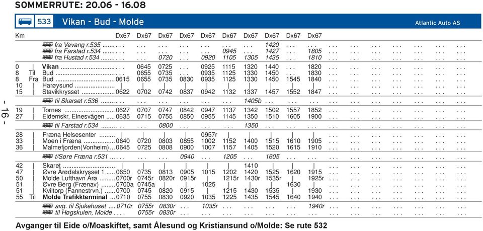 .................... 8 Til Bud...... 0655 0735... 0935 1125 1330 1450... 1830..................... 8 Fra Bud... 0615 0655 0735 0830 0935 1125 1330 1450 1545 1840..................... 10 Harøysund.