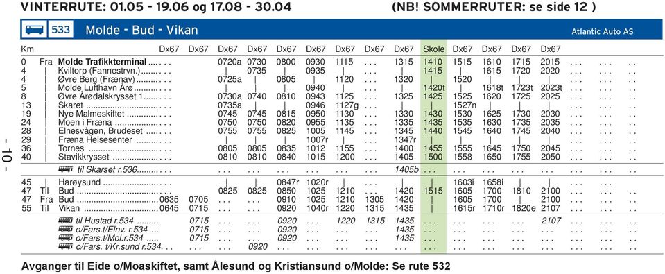 .. 1315 1410 1515 1610 1715 2015........ 4 Kviltorp (Fannestrvn.)...... 0735 0935... 1415 1615 1720 2020........ 4 Øvre Berg (Frænav)...... 0725a 0805 1120... 1320 1520........ 5 Molde Lufthavn Årø.