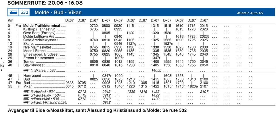 .......... 8 Øvre Årødalskrysset 1...... 0740 0810 0943 1125... 1325 1525 1620 1725 2025........... 13 Skaret...... 0946 1127g... 1527n........... 19 Nye Malmeskiftet...... 0745 0815 0950 1130.