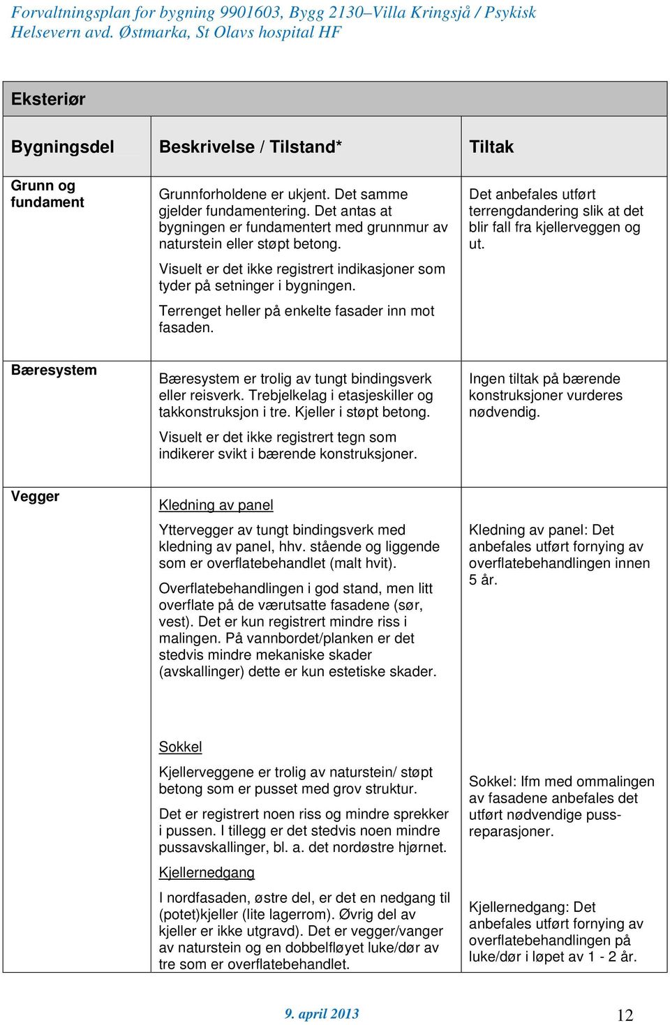 Terrenget heller på enkelte fasader inn mot fasaden. Det anbefales utført terrengdandering slik at det blir fall fra kjellerveggen og ut.