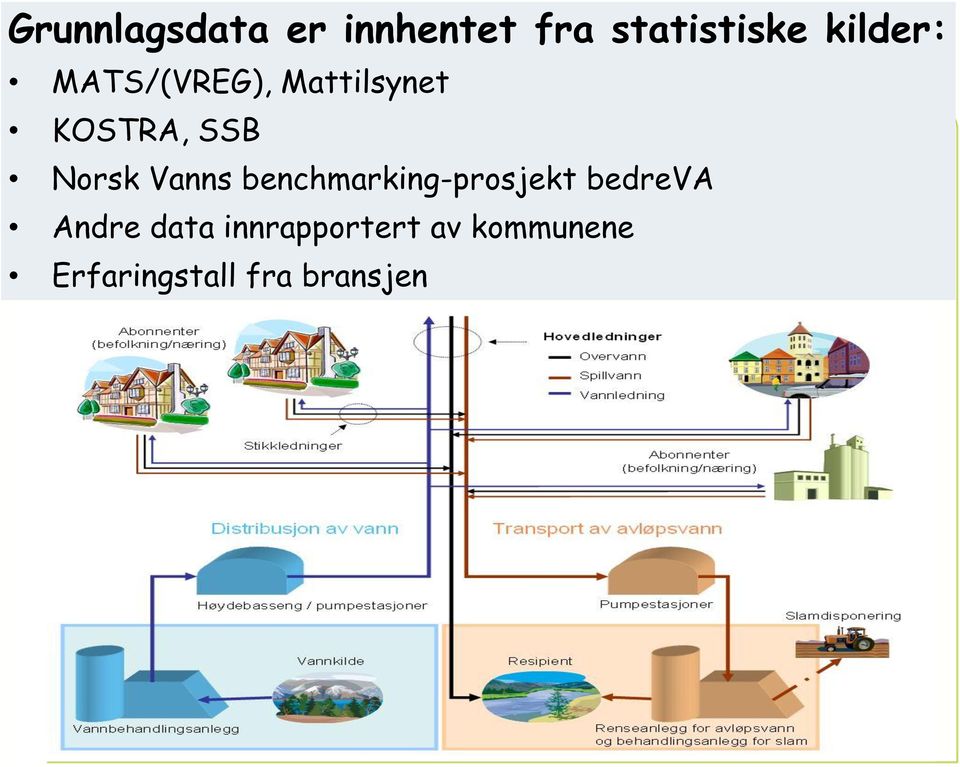 Norsk Vanns benchmarking-prosjekt bedreva Andre