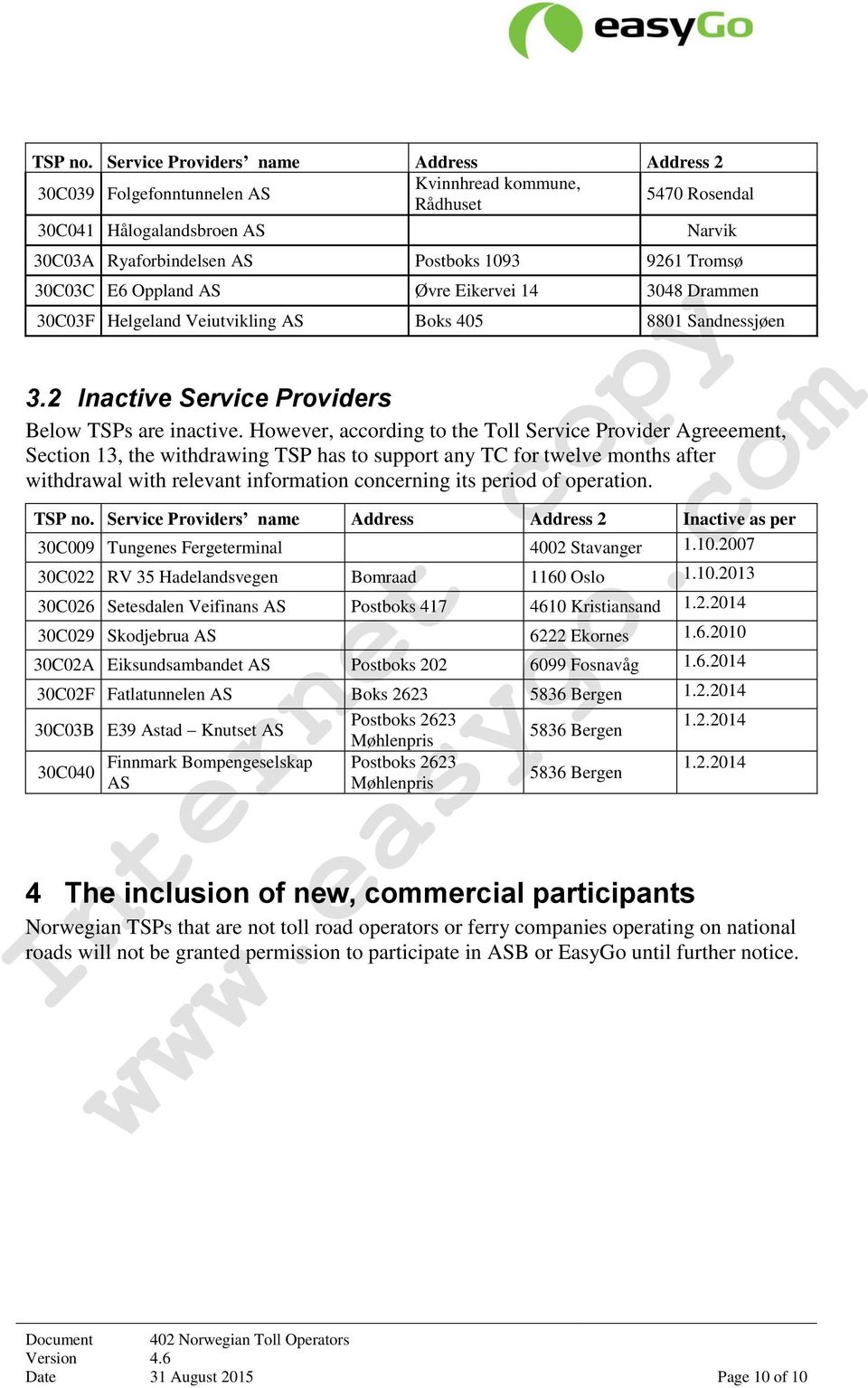 30C03C E6 Oppland AS Øvre Eikervei 14 3048 Drammen 30C03F Helgeland Veiutvikling AS Boks 405 8801 Sandnessjøen 3.2 Inactive Service Providers Below TSPs are inactive.